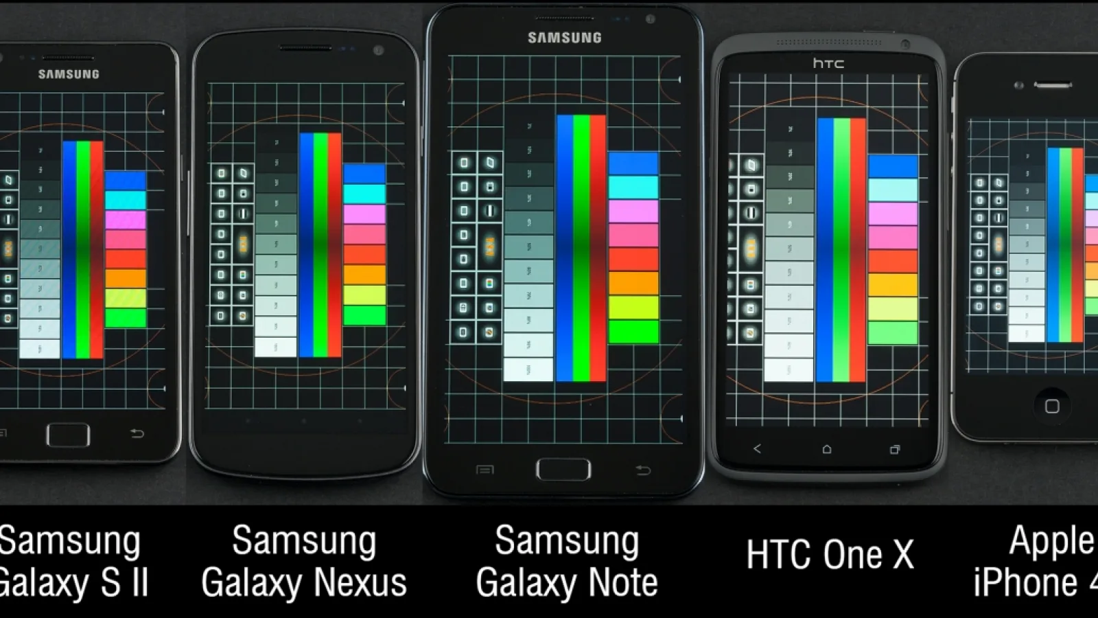 Comparație Între tehnologiile din spatele ecranelor: Samsung Galaxy S III vs restul