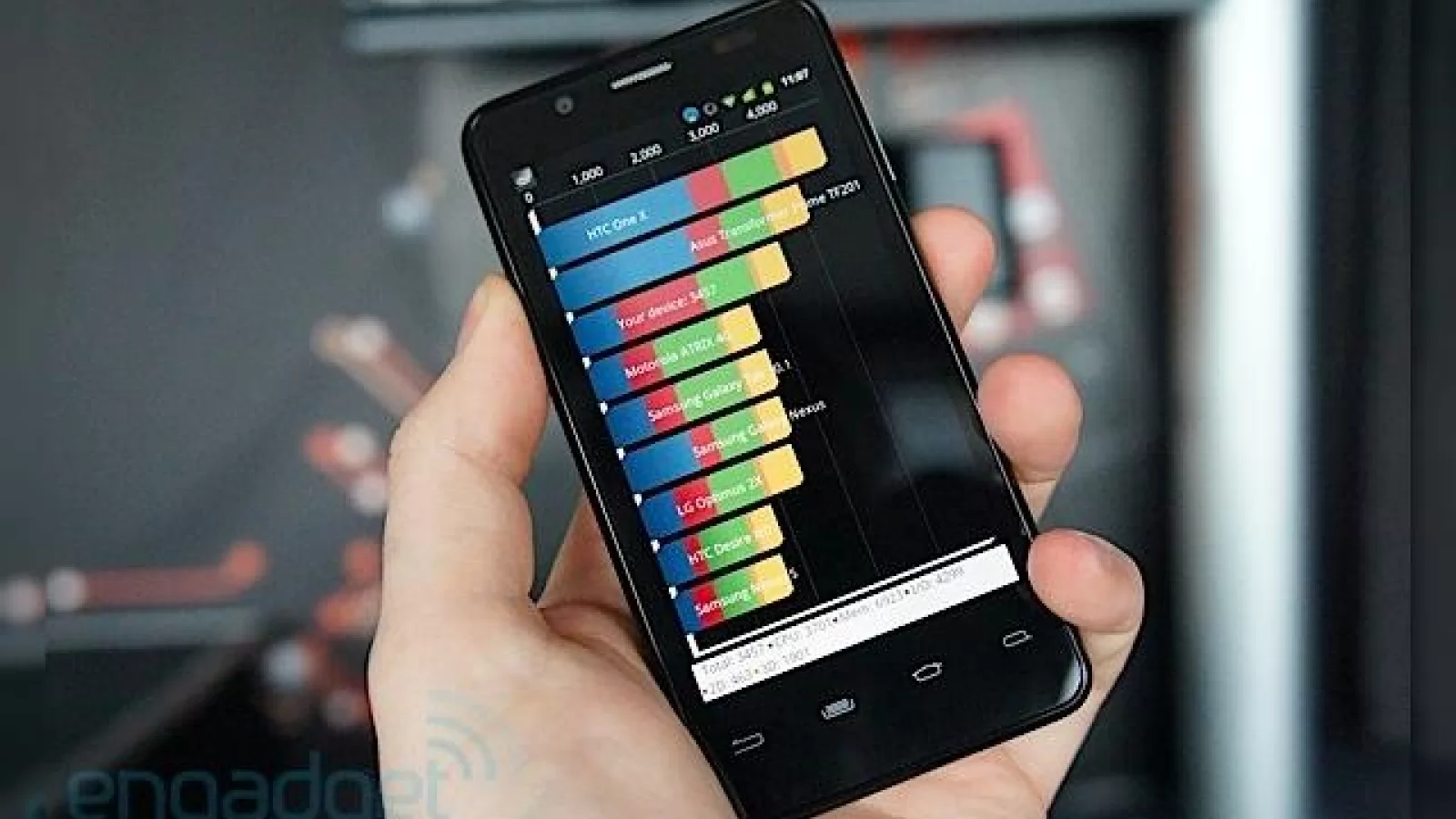 Orange San Diego - primul smartphone Android cu procesor Intel În Europa și o suită de teste de benchmark