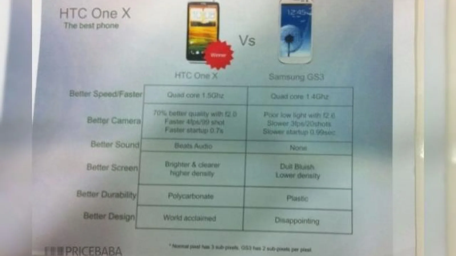 Ghid pentru echipa de vÎnzări HTC, care arată de ce ar trebui ales HTC One X În defavoarea lui Samsung Galaxy S III