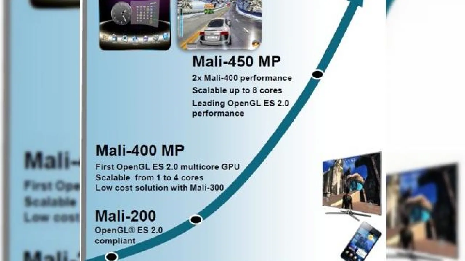 Mali-450MP - un accelerator grafic destinat telefoanelor mid-range și entry-level, dar cu performanțe duble față de Mali-400MP