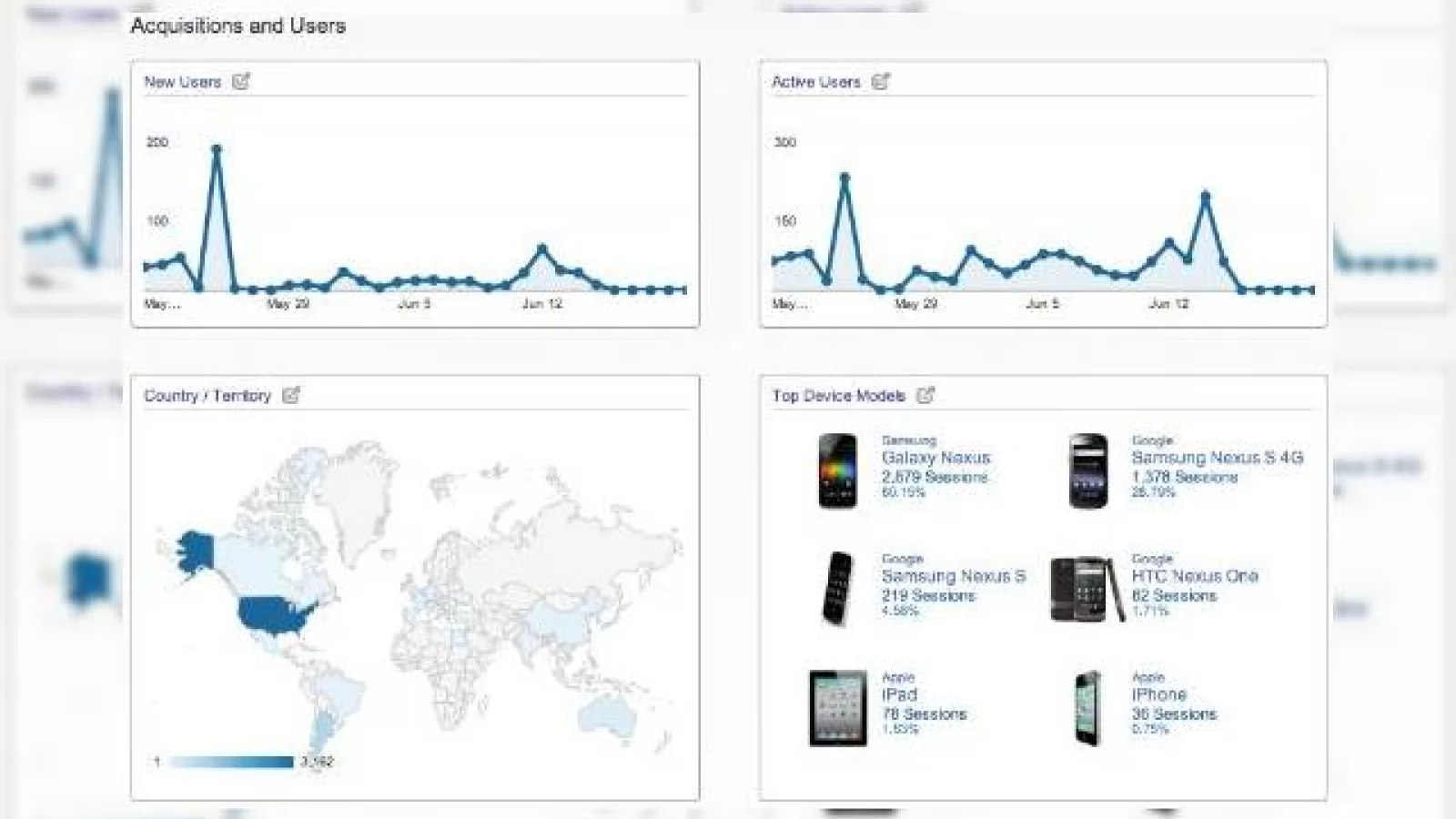 Google Analytics include acum monitorizarea aplicațiilor mobile - mobile app analytics