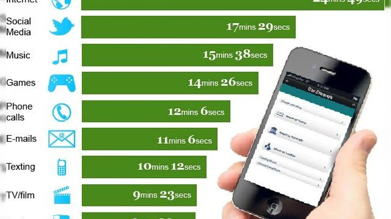 Smartphone-urile folosite prea puțin pentru apelare, internetul și socializarea domină ca utilizare!