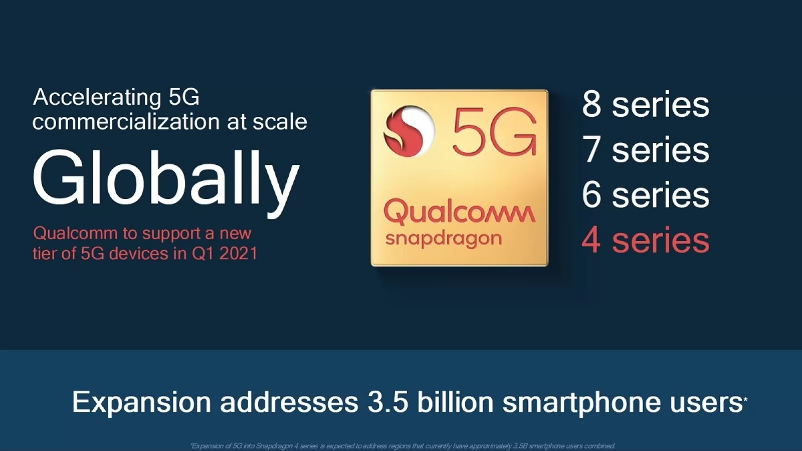 Qualcomm va aduce procesoare Snapdragon 4xx cu 5G din primul trimestru al anului 2021