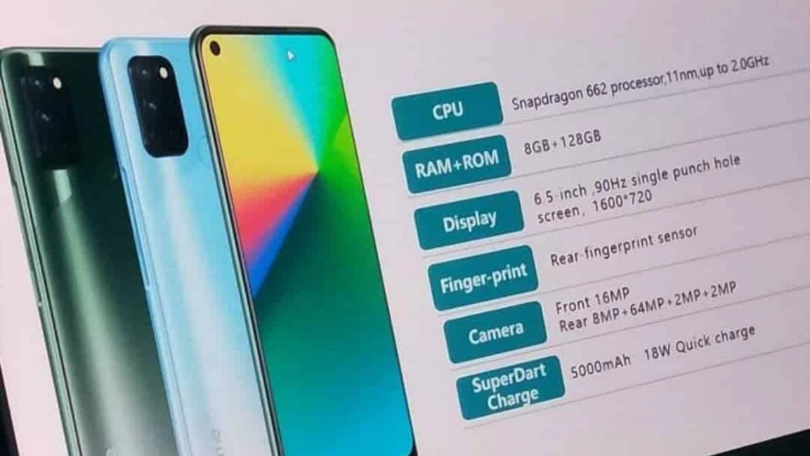 Realme 7i apare cu specificaţii şi randări proaspete; Vine cu procesor Snapdragon 662 pe 17 septembrie