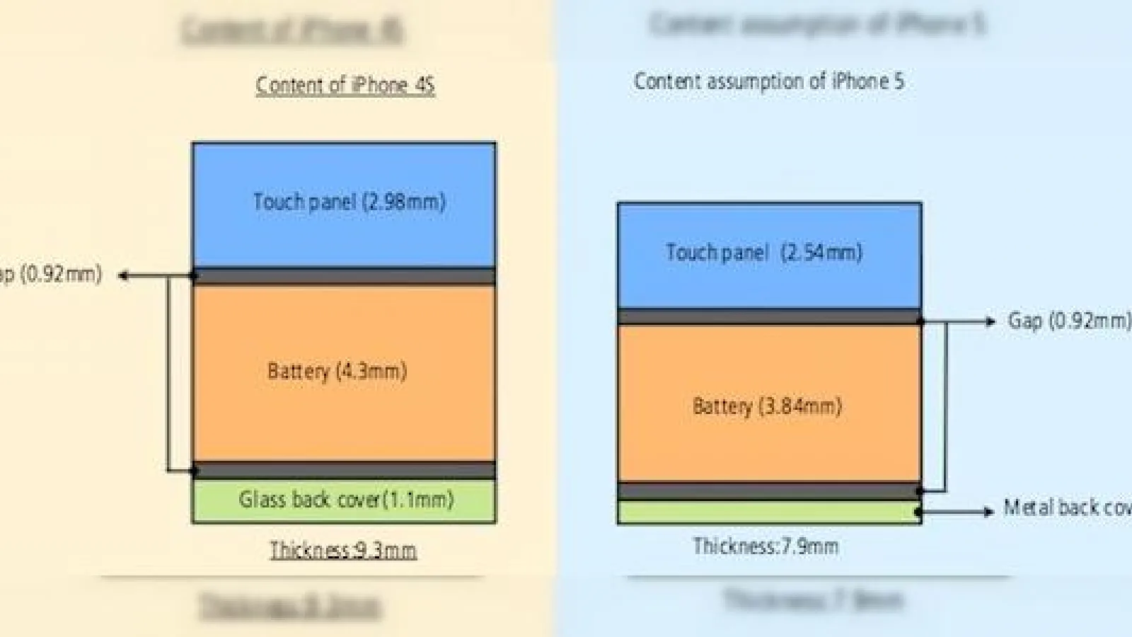 Următorul iPhone va fi mai subțire și datorită tehnologiei touch in-cell