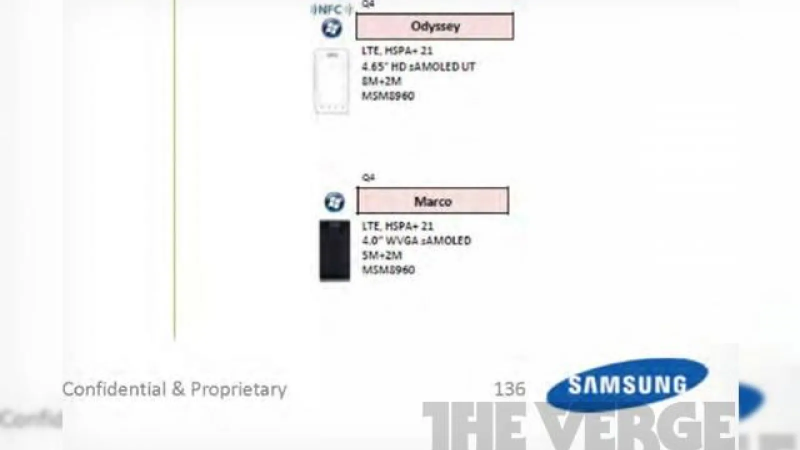 Samsung pregătește două telefoane cu Windows Phone 8: Odyssey și Marco
