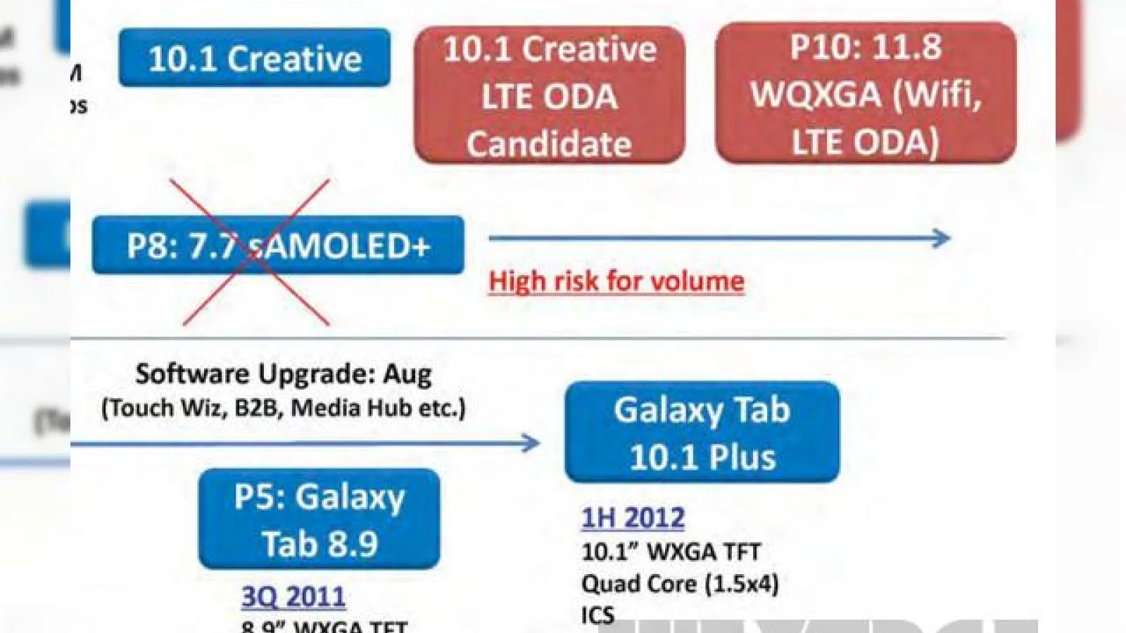 Samsung pregătește o tabletă cu ecran "Retina" de 11.8 inch, conform documentelor din procesul vs Apple