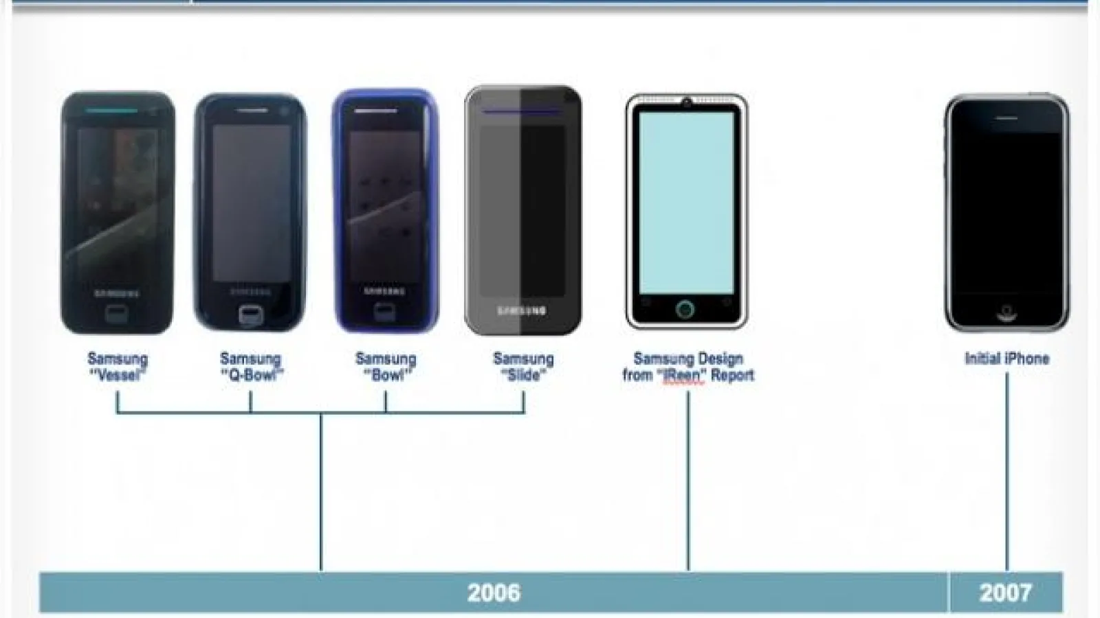 Judecătoarea cazului Apple versus Samsung se declară indignată de dezvăluirile Samsung