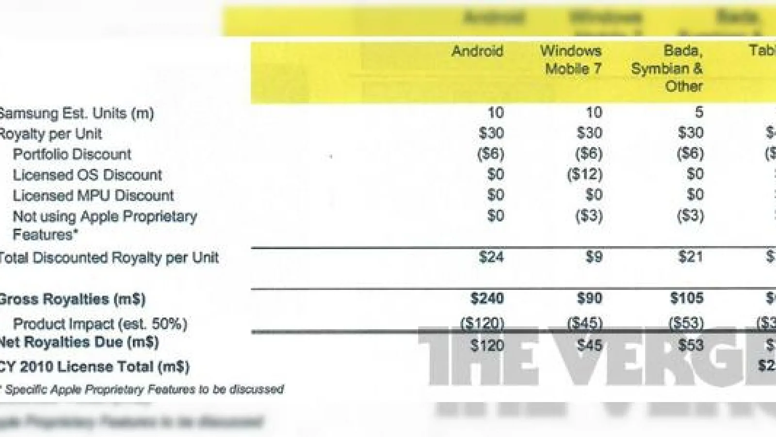 Cât a cerut Apple de la Samsung În 2010 pentru a le oferi licență spre a vinde telefoane și tablete?