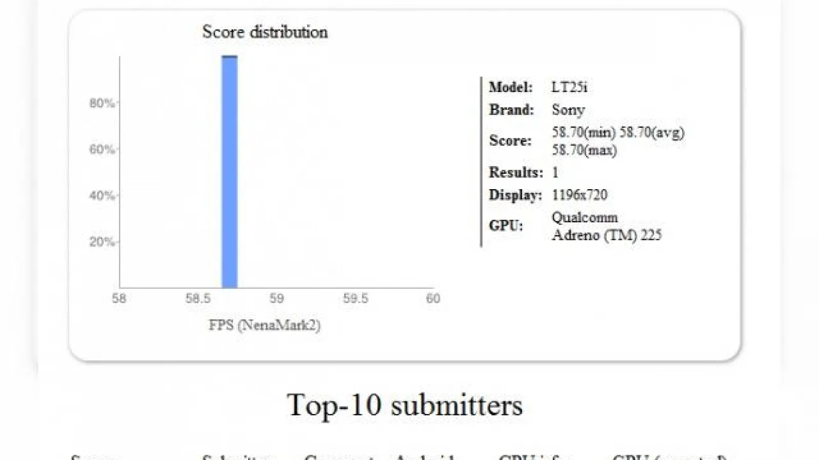 Sony LT25 "Tsubasa" un nou telefon cu CPU Snapdragon S4 și ecran 720p; Descoperit În benchmarkuri!