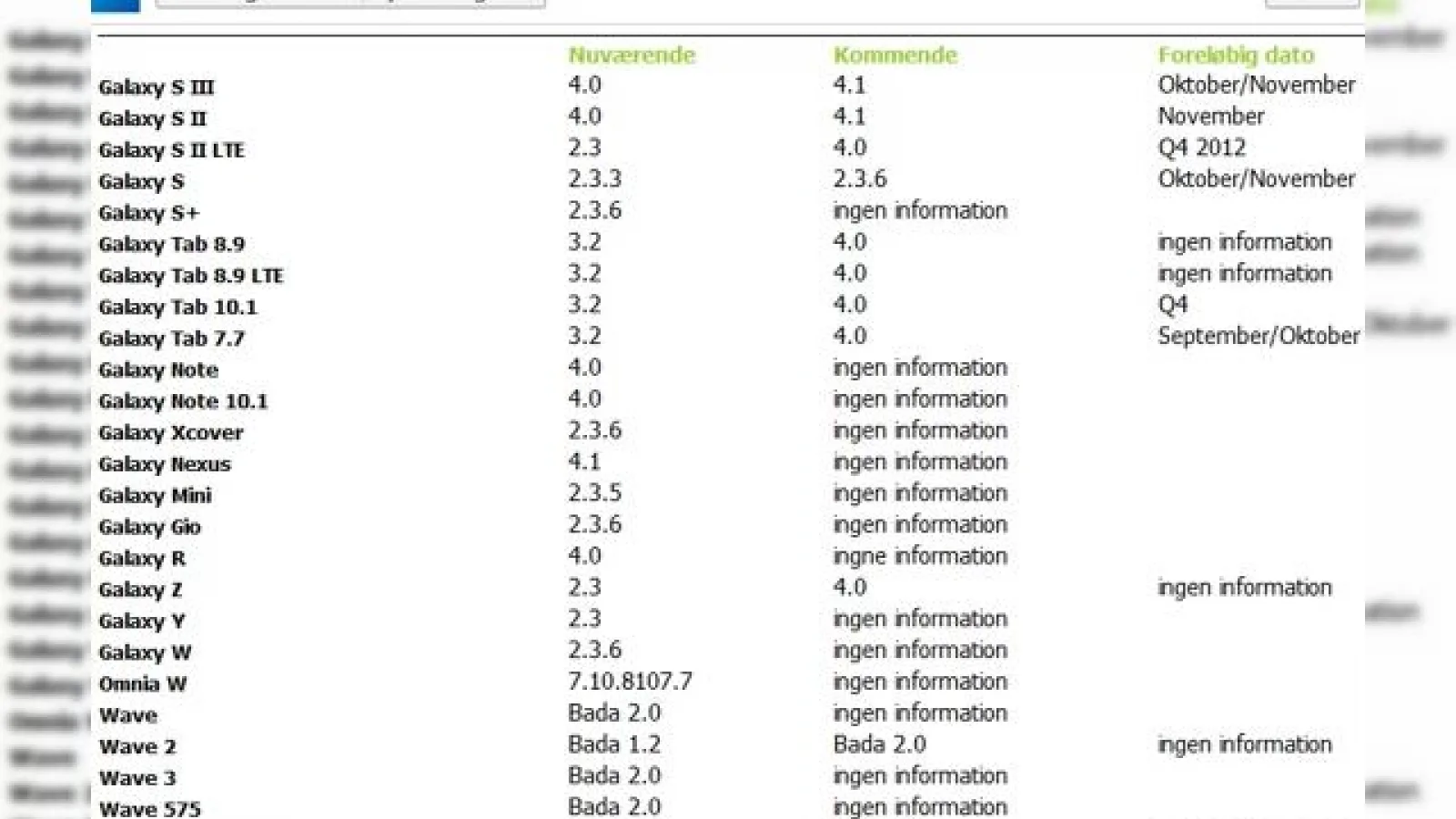 Galaxy S III primește Jelly Bean În octombrie, Galaxy S II În noiembrie! Galaxy Ace 2 și S Advance sunt și ele pe listă!