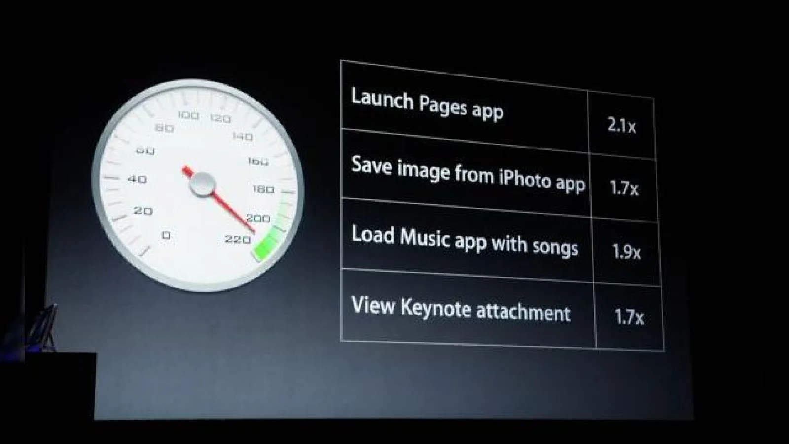 Mai multe detalii despre hardware-ul iPhone 5 de la Anandtech