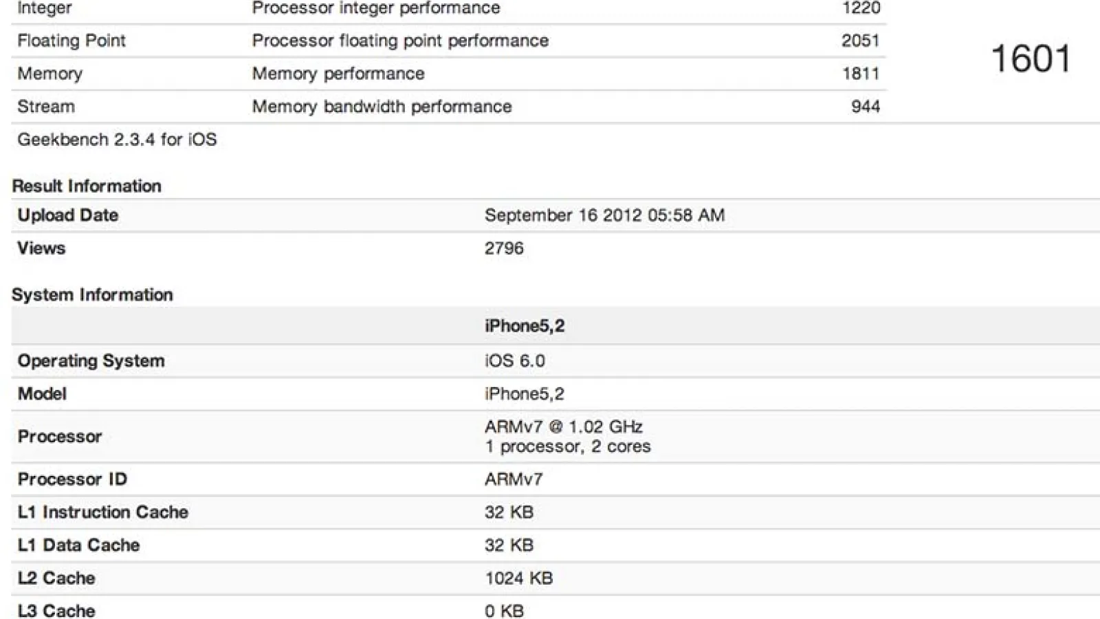 Geekbench și rezultatele comparate ale iPhone 5, iPhone 4S, Samsung Galaxy S III, HTC One X