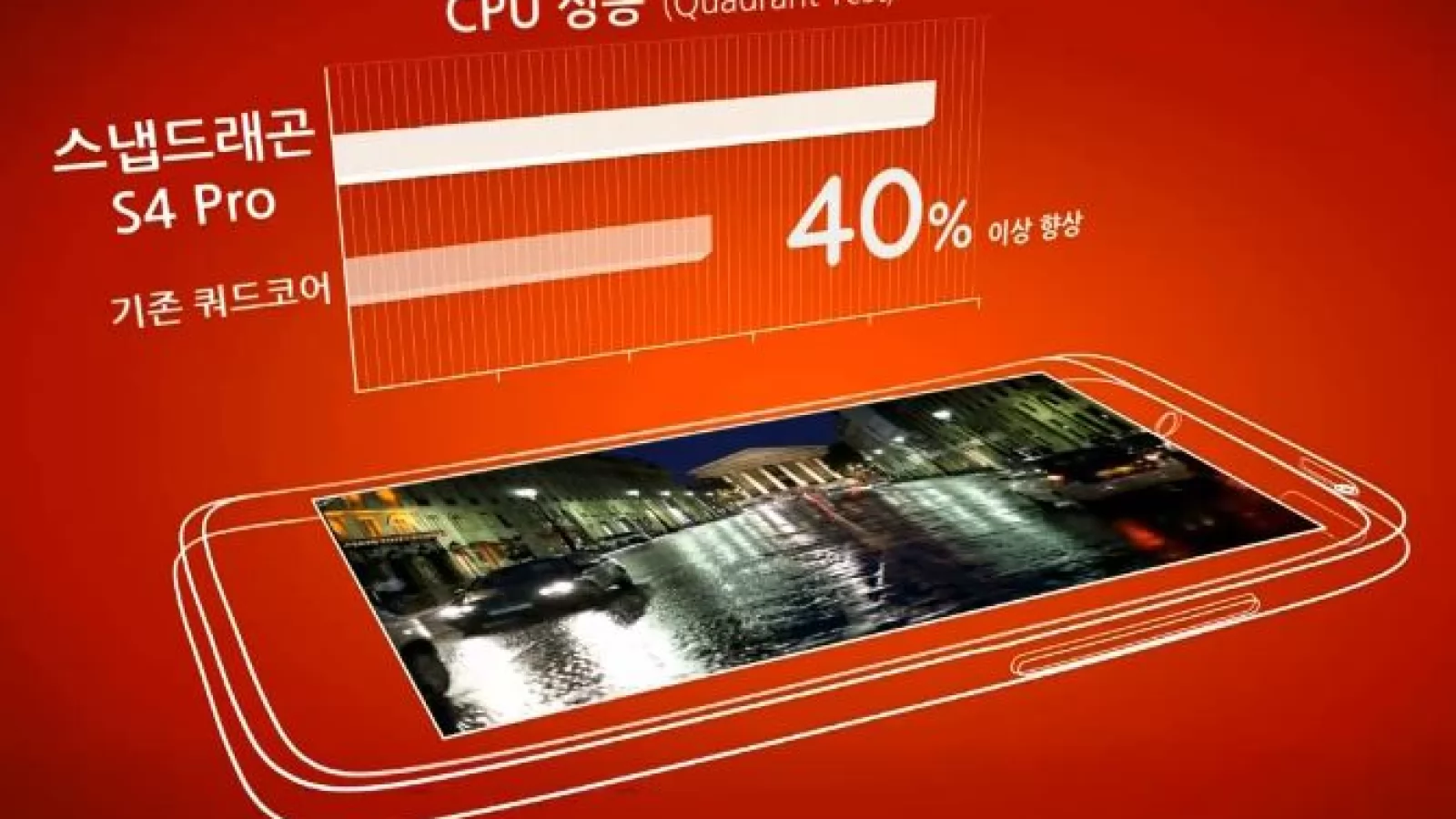 Qualcomm anunță noi procesoare din seria Snapdragon S4