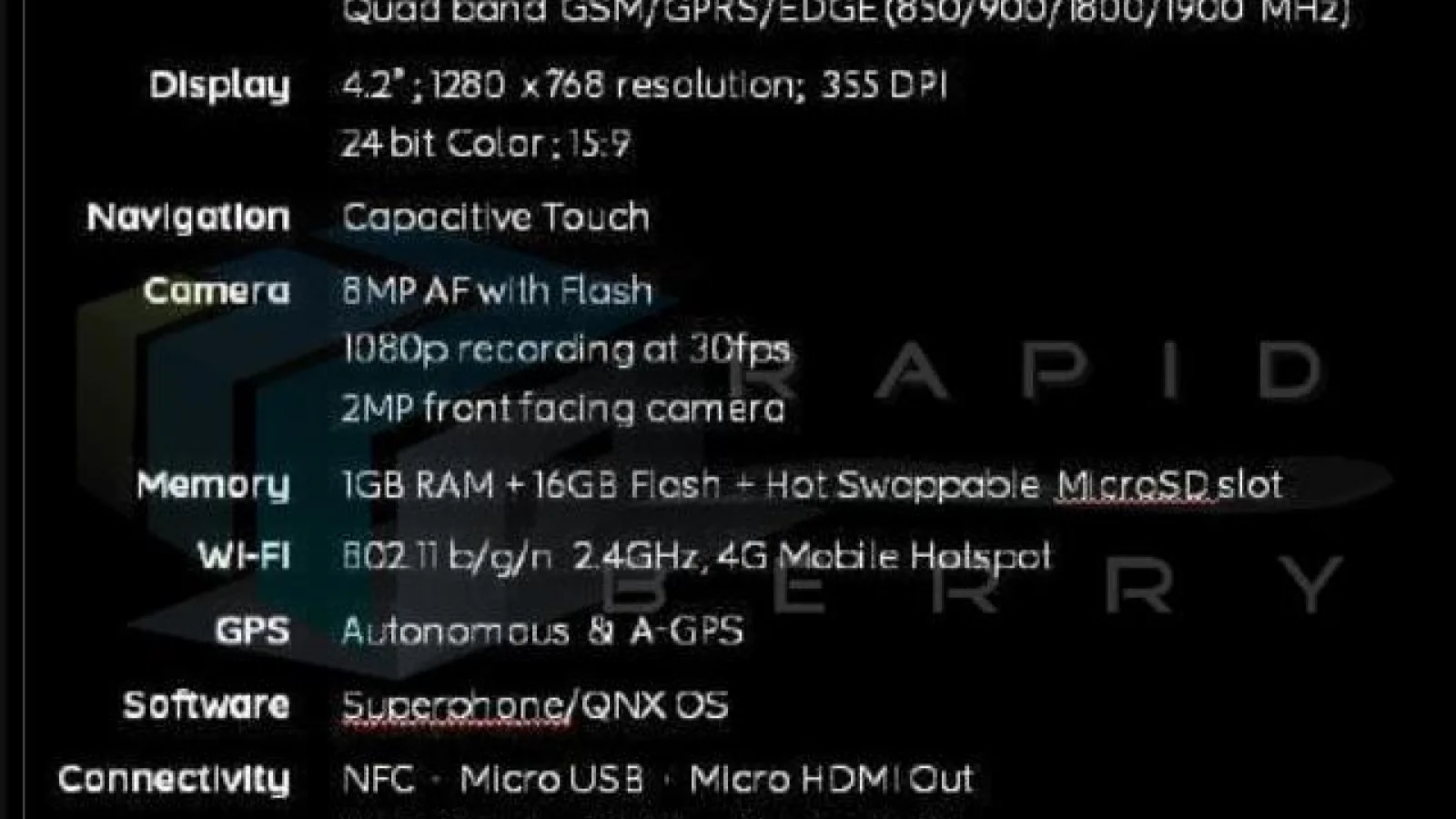 BlackBerry London Își dezvăluie specificațiile pe web, rulează BB 10 OS