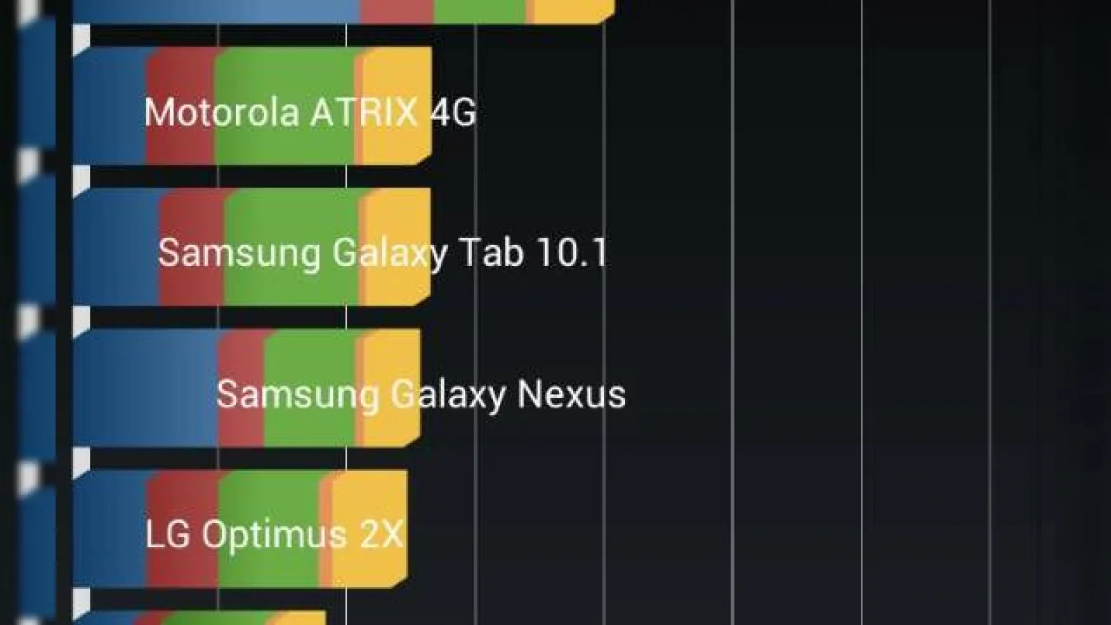 HTC One X primește un ROM cu Android 4.1 Jelly Bean, ajuns pe web sub forma neoficială