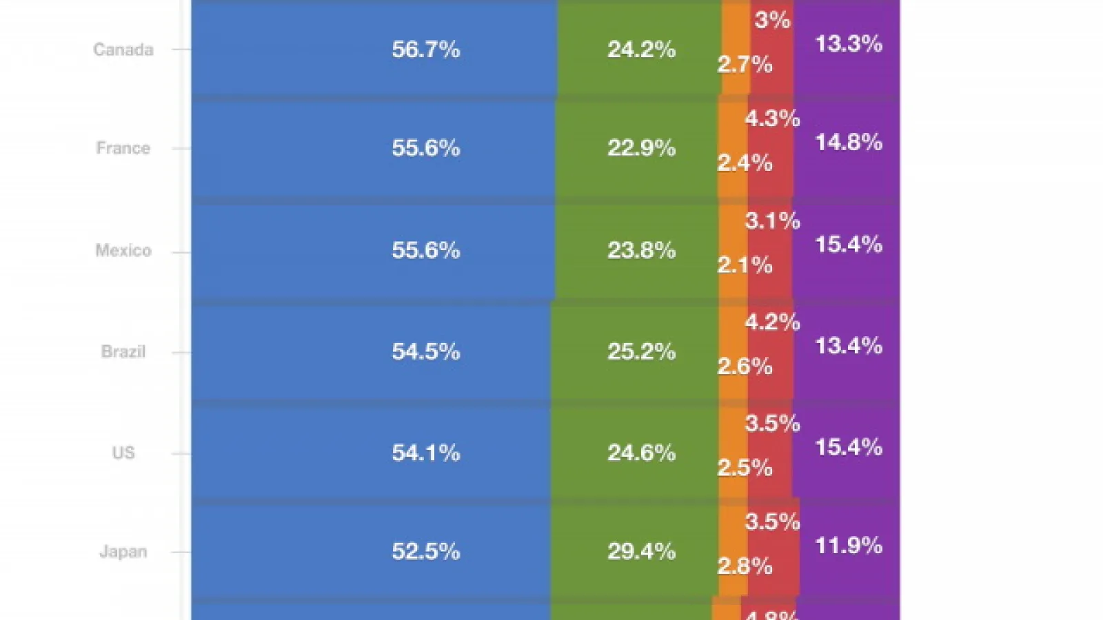 Rata de adopție a iOS 6 după trei săptămâni de la lansare și o comparație cu versiunile Android