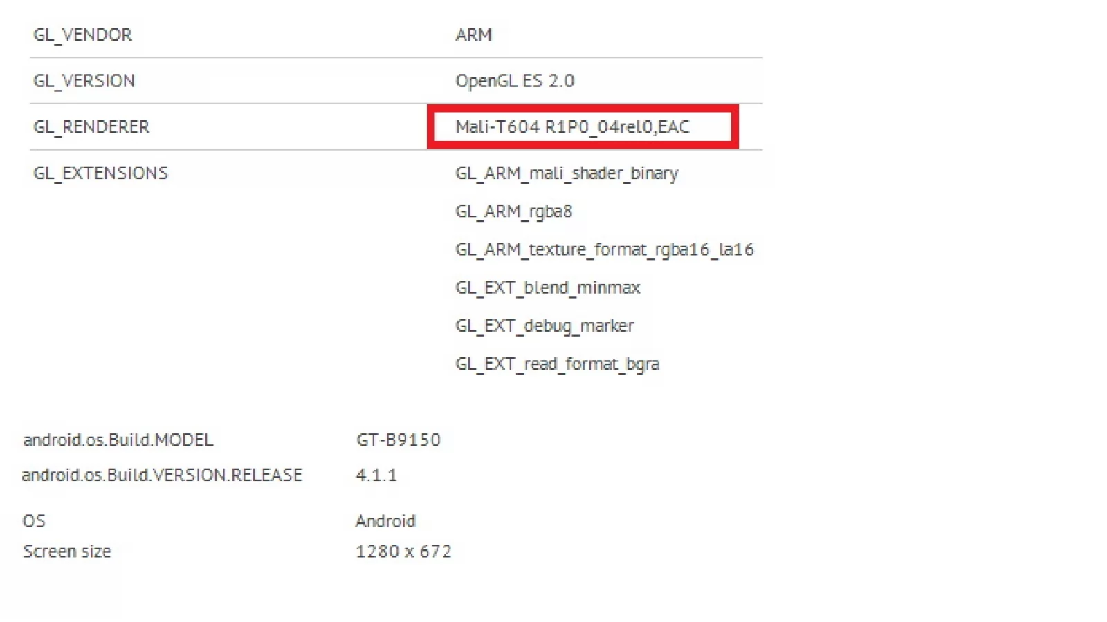 Samsung pregătește un telefon cu noul procesor Exynos 5250 și... tastatură QWERTY?! Modelul GT-B9150 apare!