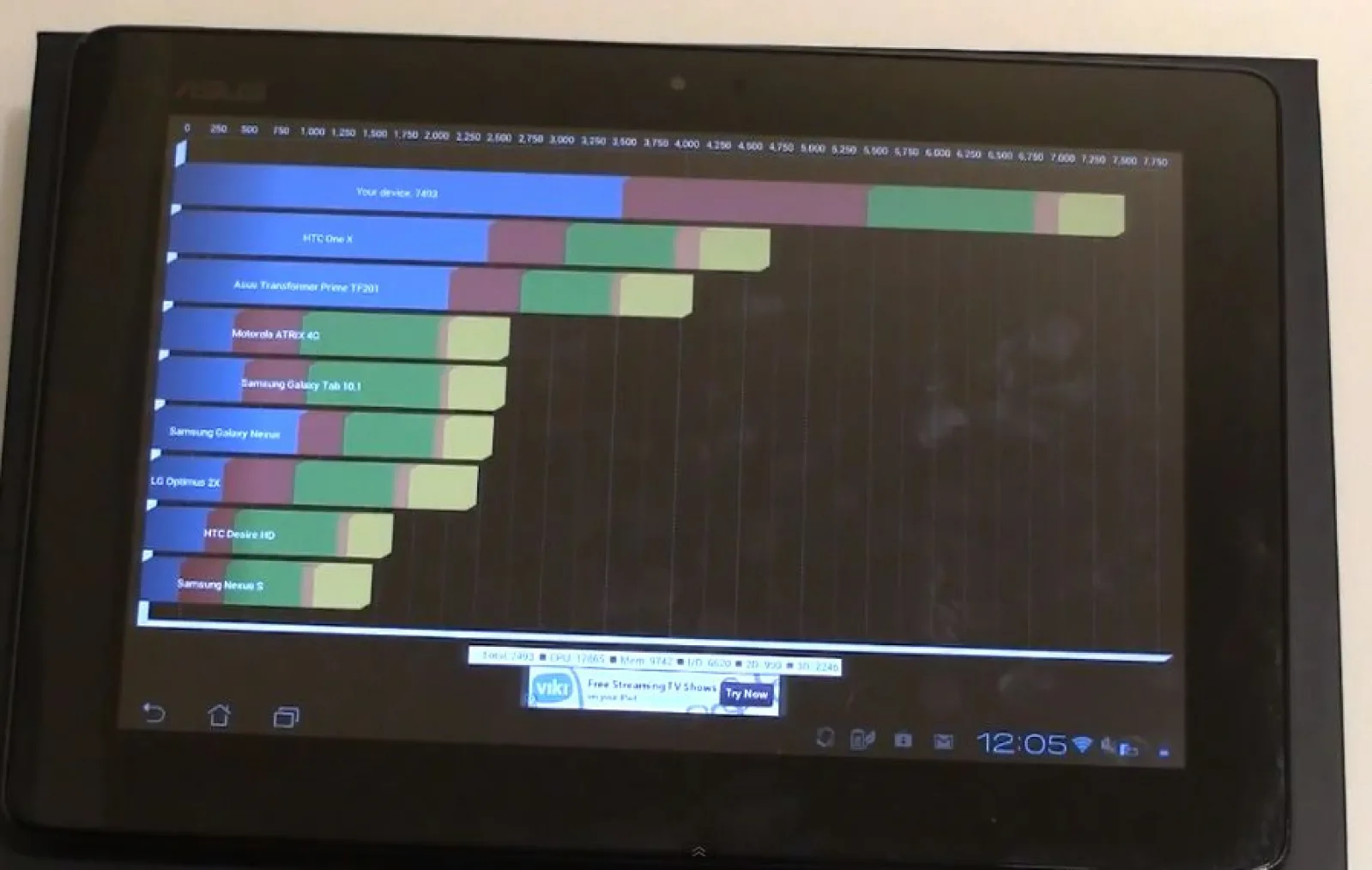 ASUS PadFone 2 bate recorduri de scor În Quadrant, cu punctaje impresionante (Video)