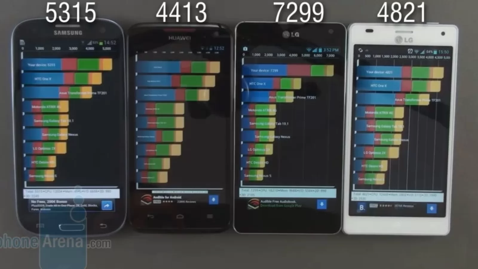 Bătălia procesoarelor quad core: Snapdragon S4 Pro versus Samsung Exynos 4412, Huawei K3V2 și Tegra 3 (Video)