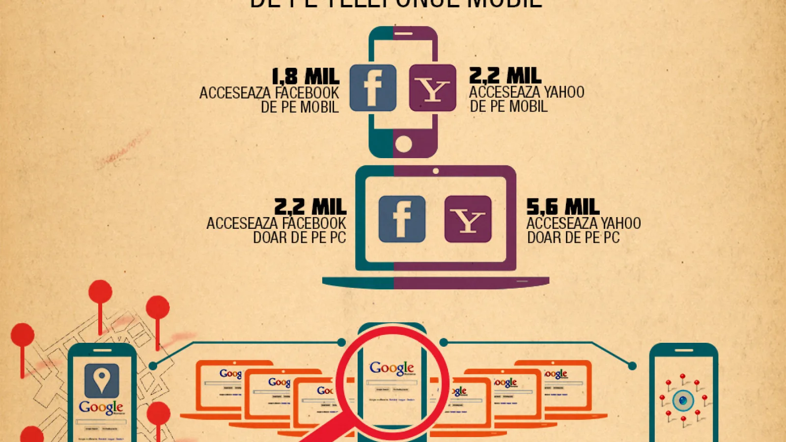 Leo Burnett anunță lansarea Breeze Mobile, agenție de mobile marketing condusă de Dan VÎrtopeanu