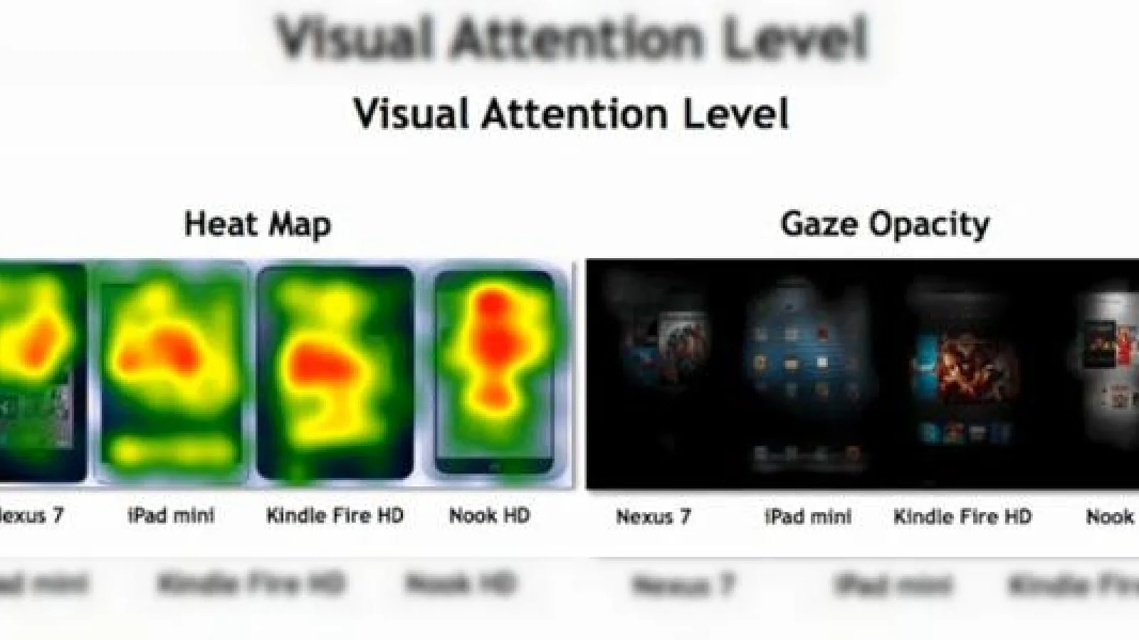 iPad Mini este device-ul cel mai recunoscut și mai dorit din rândul tabletelor de 7 inch, conform unui studiu (video)