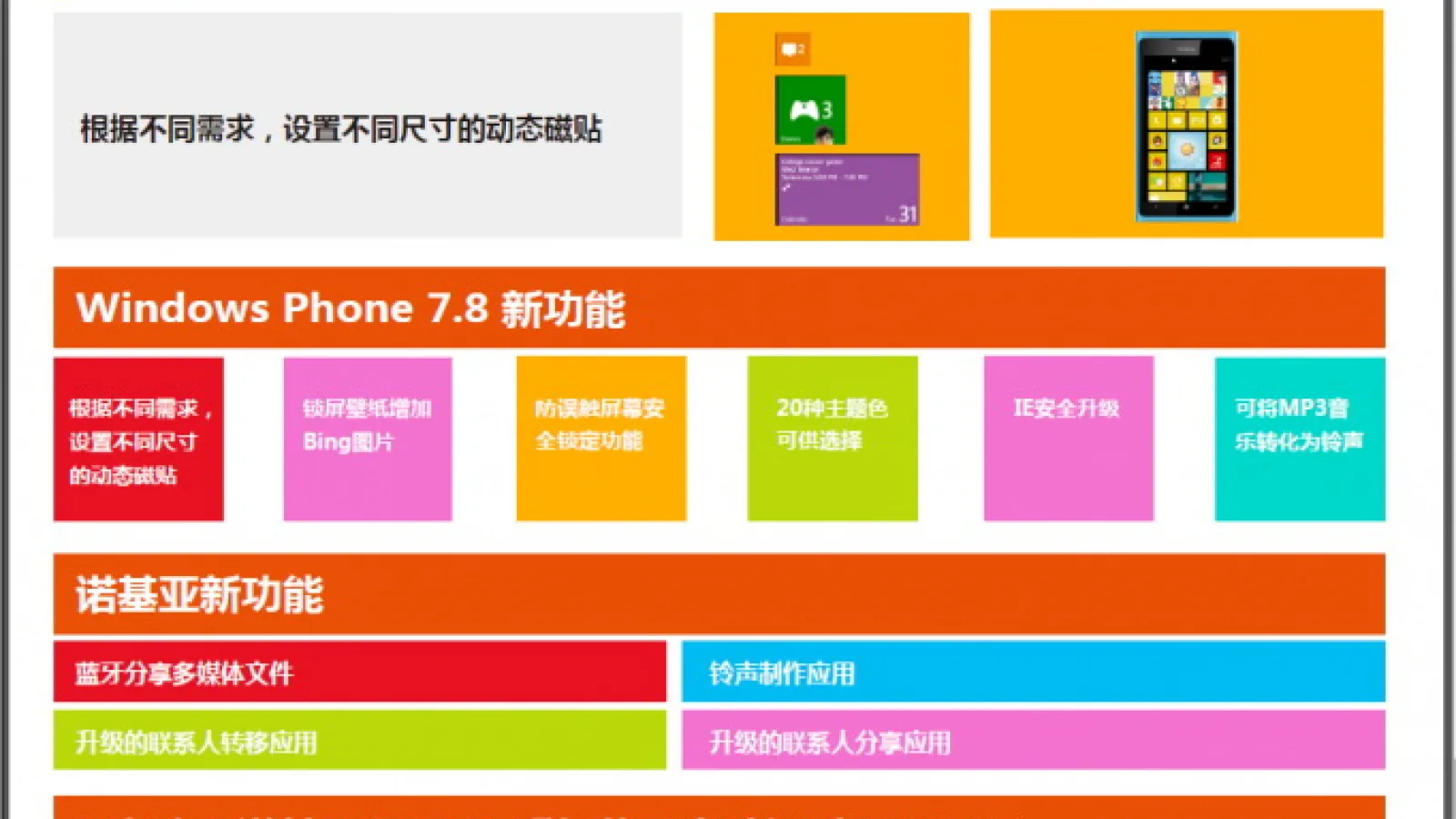 Un slide Nokia ajuns pe web prezintă o parte din noutățile integrate În Windows Phone 7.8