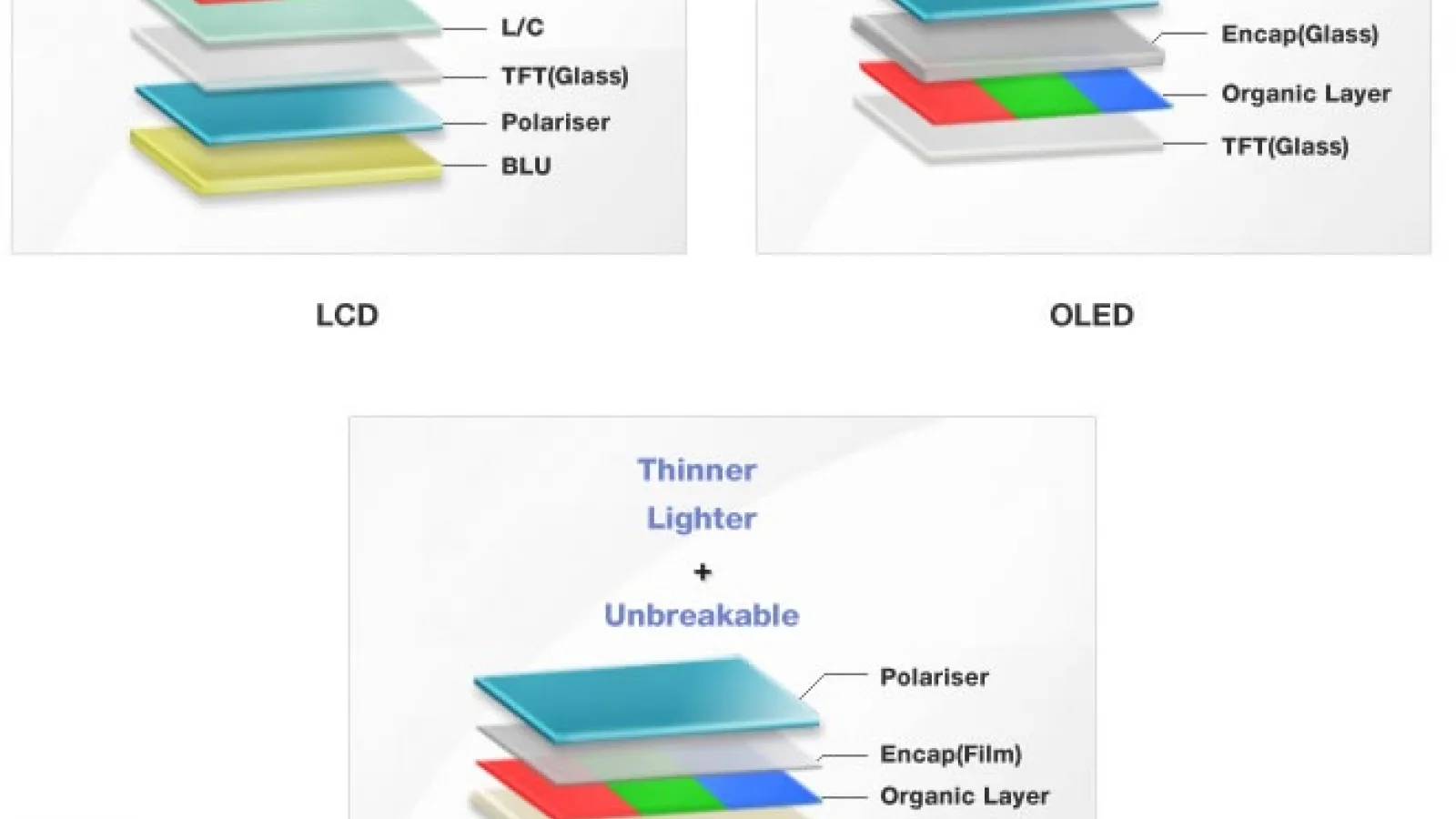Noi informații cum că Samsung ar Începe dezvoltarea unor ecrane AMOLED flexibile și de Înaltă rezoluție