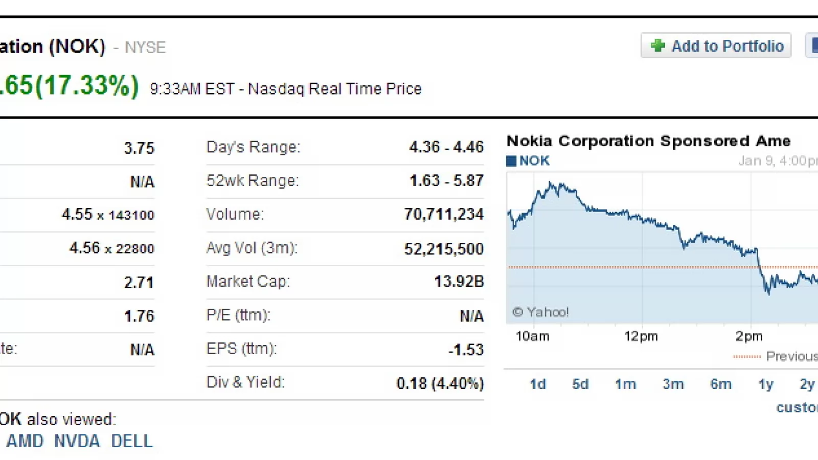Vânzările Nokia "au depășit așteptările", cu 86.3 milioane de unități totale (4.4 milioane Lumia)