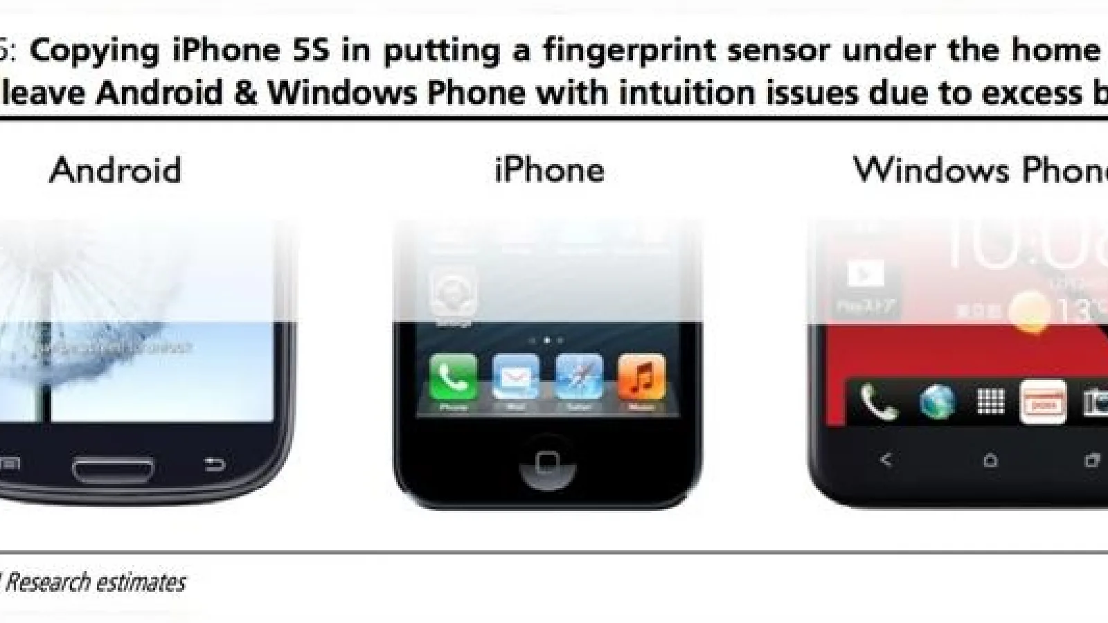 iPhone 5S va incorpora un senzor pentru amprente sub butonul Home (Zvon)