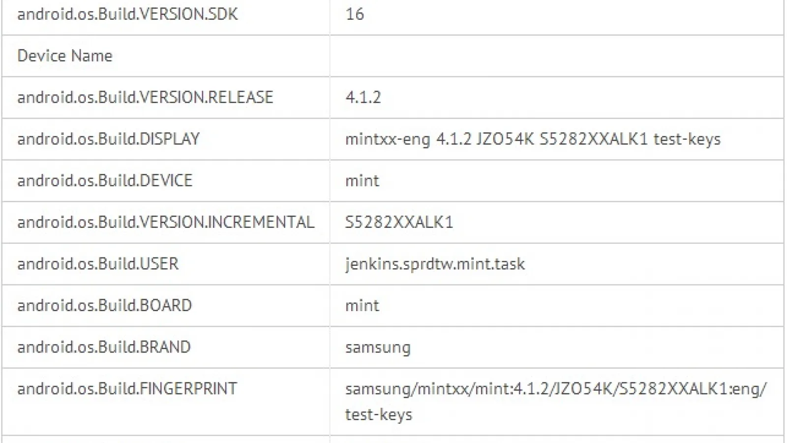 6 terminale noi Samsung Își fac apariția În benchmark-uri: Galaxy Fonblet 5.8, Galaxy Pocket 2, Galaxy Young și altele!