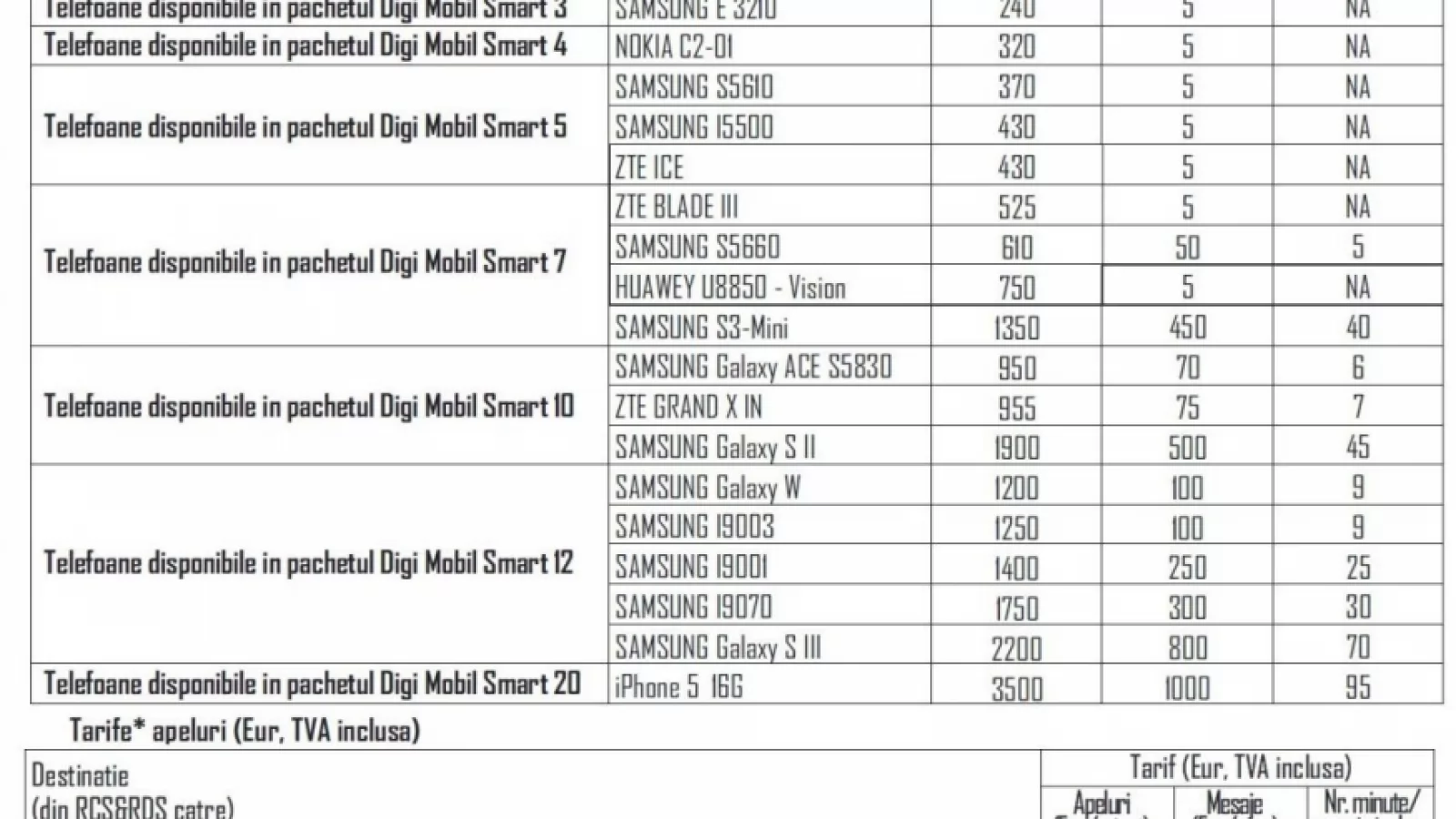 Toată oferta RCS&RDS de telefoane mobile: ZTE Blade III, ZTE Grand X IN, Huawei Vision, Galaxy S Advance, SGS II, SGS III, Galaxy W, iPhone 5 și multe altele