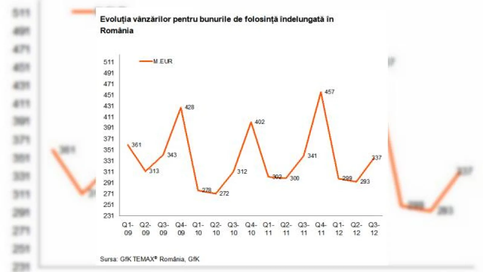 Romanii cumpără tot mai multe telefoane: achiziții de 209 milioane euro anul trecut!