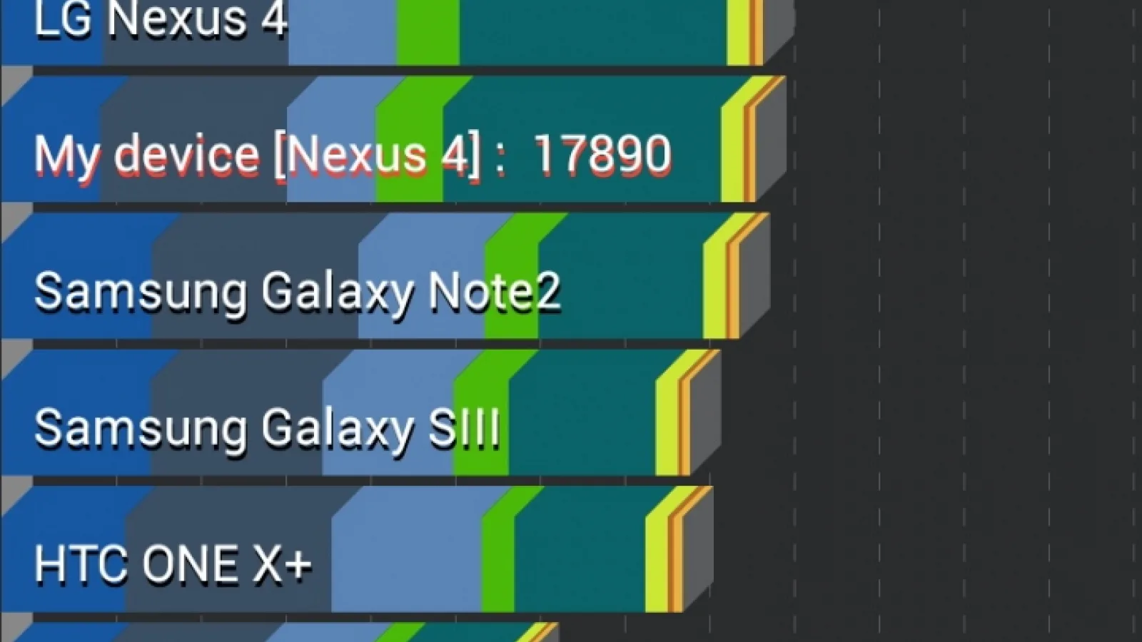Samsung Galaxy S IV testat În AnTuTu, benchmark-ul Îi confirmă specificațiile