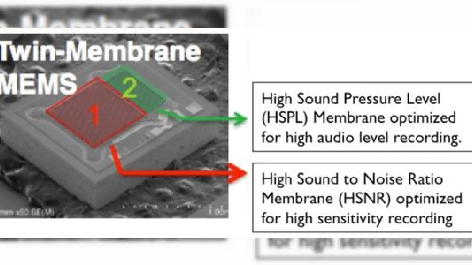HTC One vine cu microfoane cu membrană duală; Tehnologia e explicată aici!