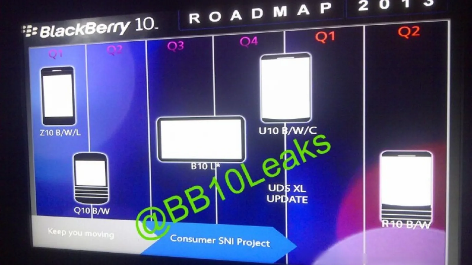 Planurile viitoare BlackBerry includ o tabletă BB 10 și un phablet