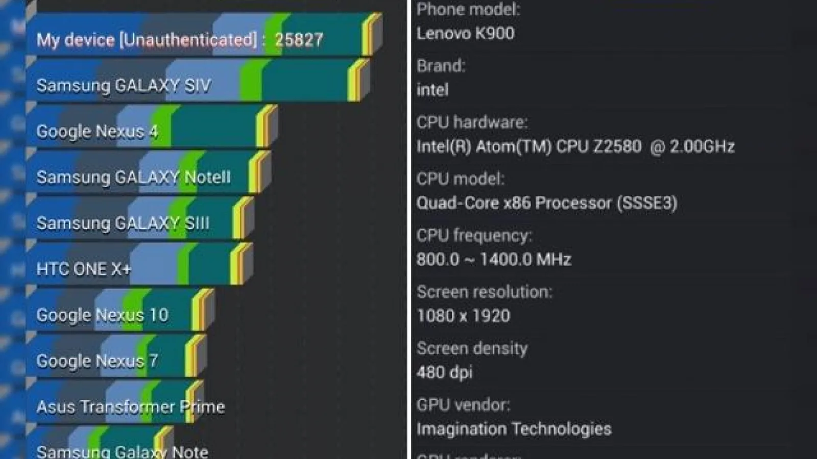 Samsung Galaxy S4 poate fi Înfrânt În benchmark-uri; Lenovo K900 dă lovitura!