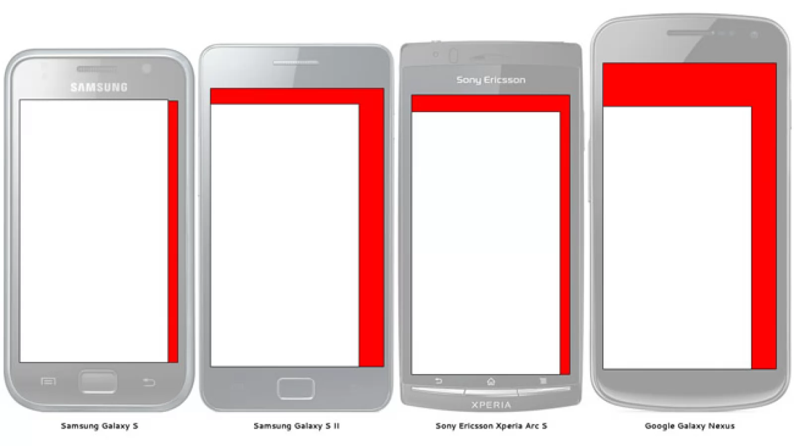Strategy Analytics: Smartphone-urile cu ecran mare sunt căutate