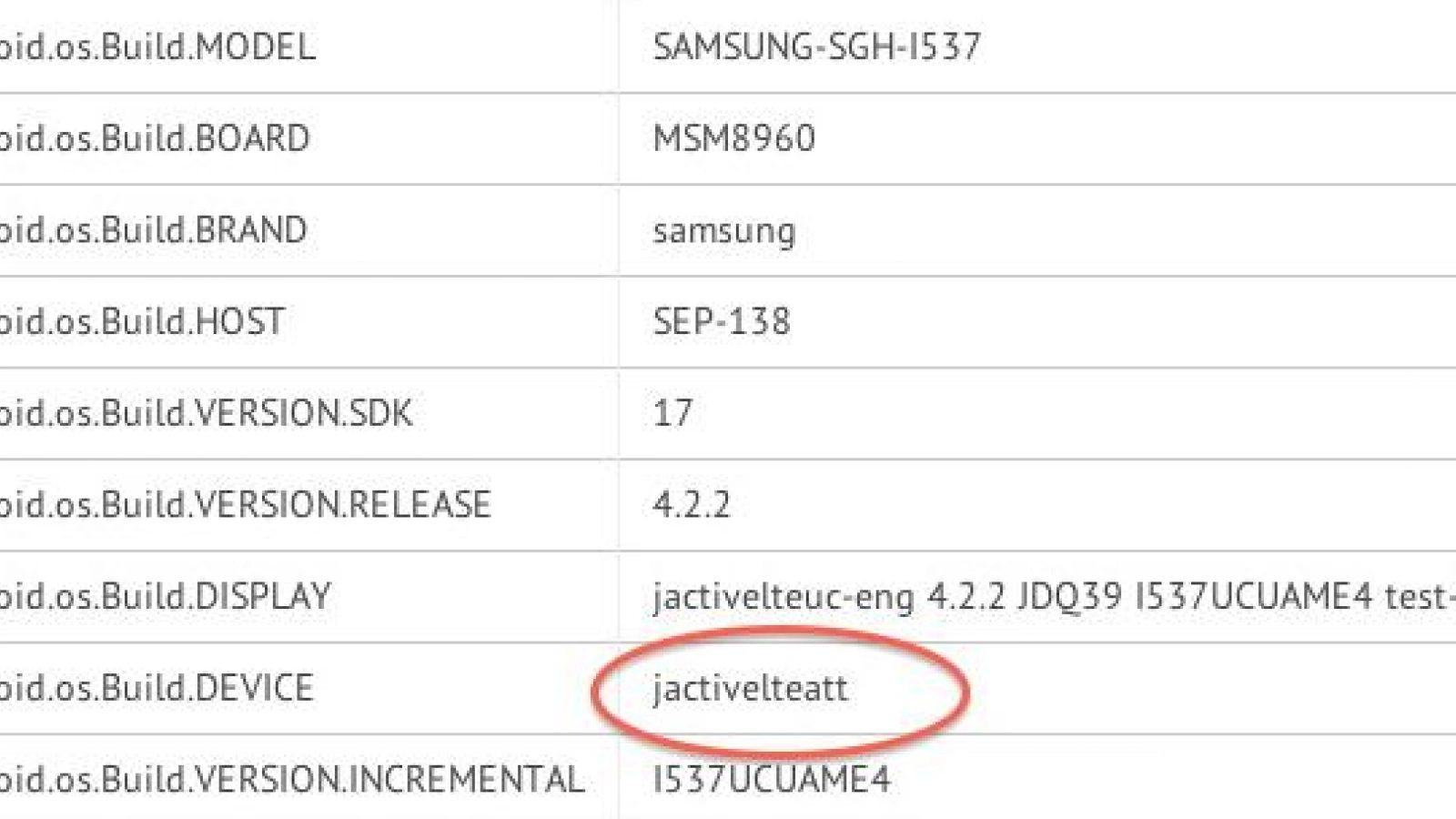Samsung Galaxy S4, versiunea ultrarezistentă vine cu un procesor diferit