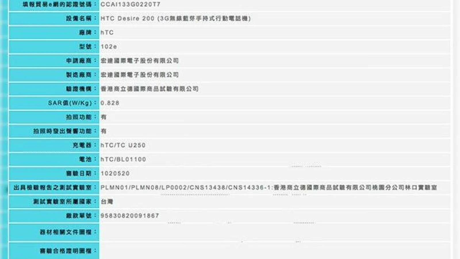 HTC Desire 200 și Desire 600 Își fac apariția pe web printr-o scăpare