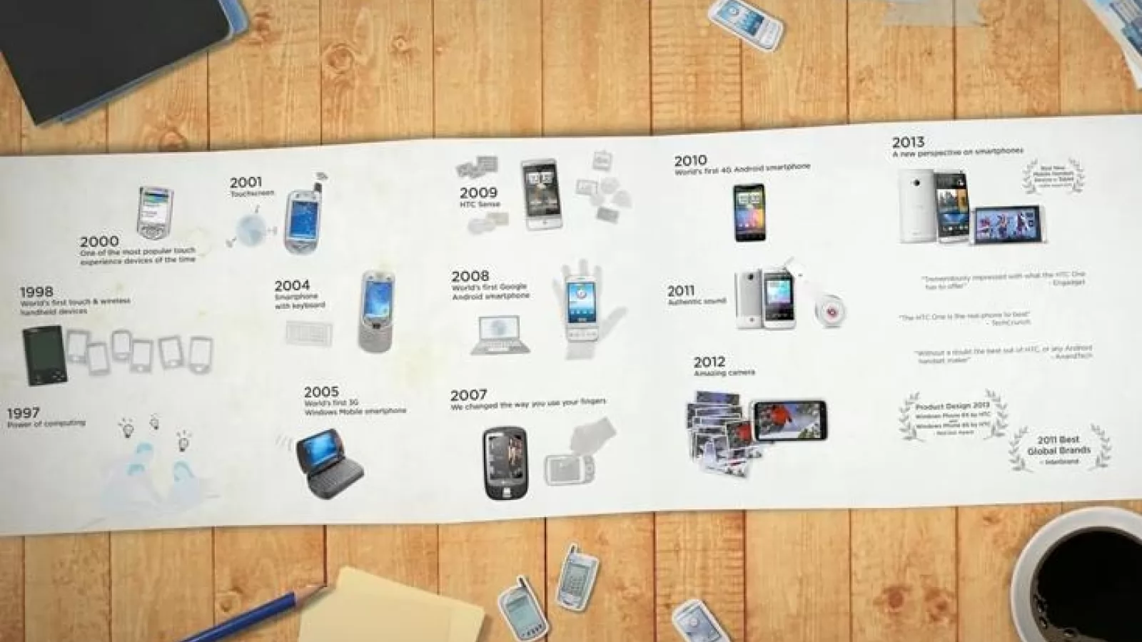 Istoria HTC de la origini și până astăzi: evoluție, revoluție și pasiune pentru inovație (Video)