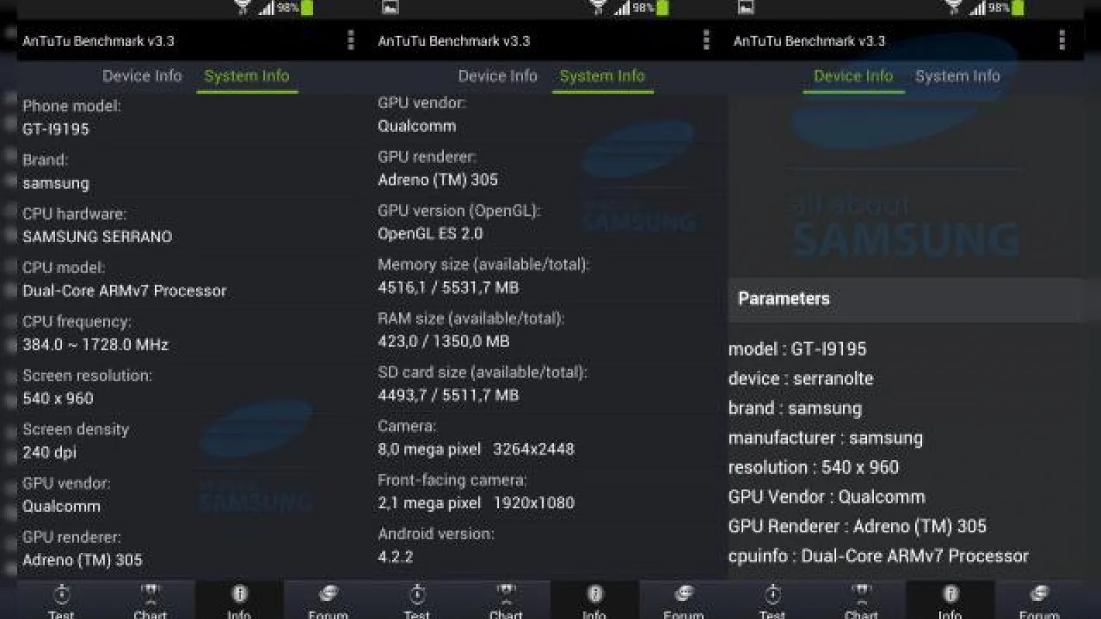 Samsung Galaxy S4 Mini va sosi cu un procesor Snapdragon 400 de 1.7 GHz; Iată confirmarea!