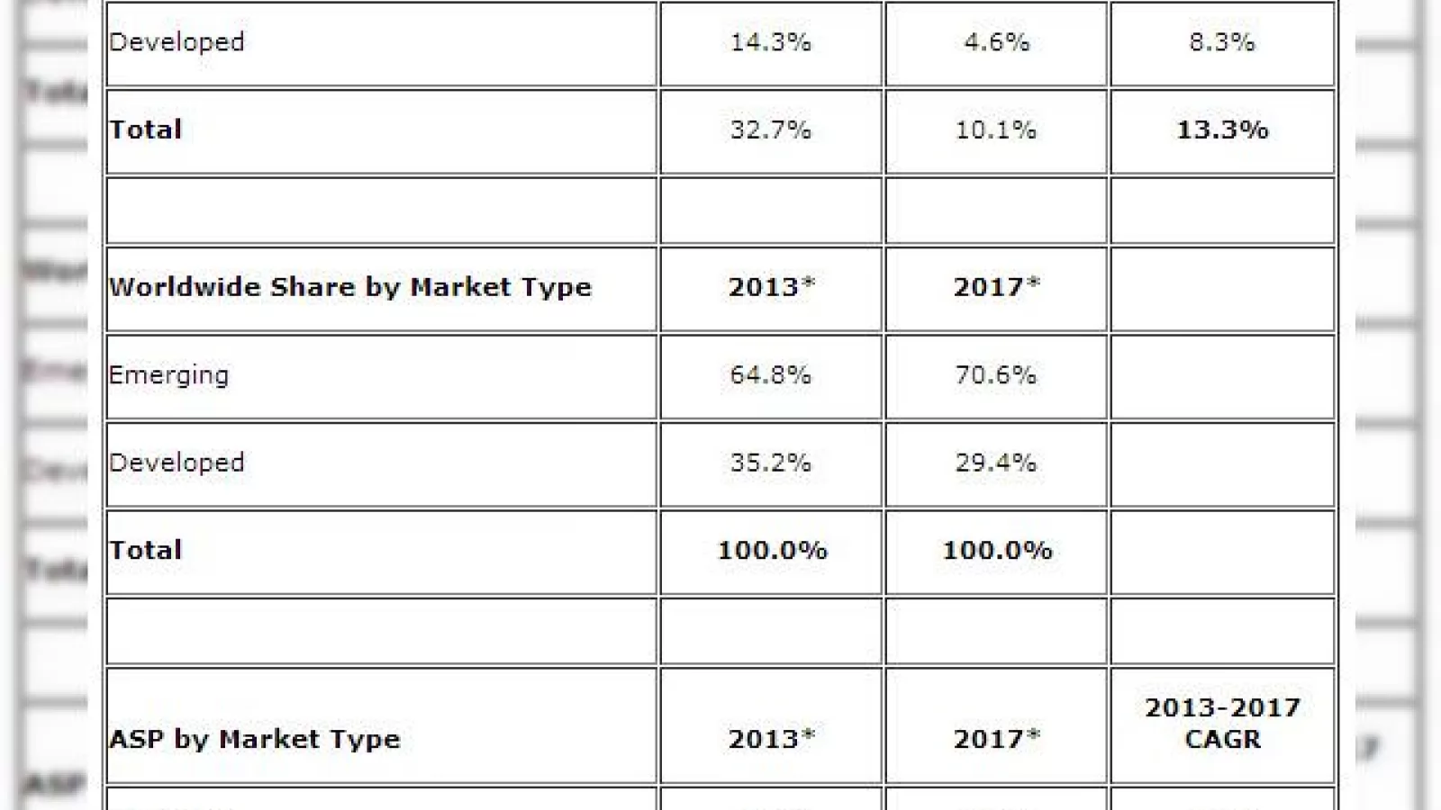 Livrările de smartphone-uri vor crește cu 32.7% În 2013 conform IDC