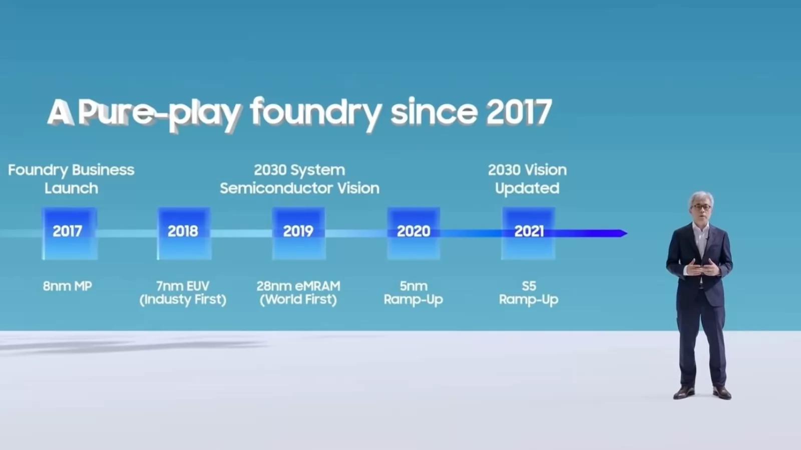 Samsung dezvăluie roadmap-ul de lansări pentru procesoarele Exynos; Primele cipseturi de 3nm vor sosi în prima jumătate a anului viitor