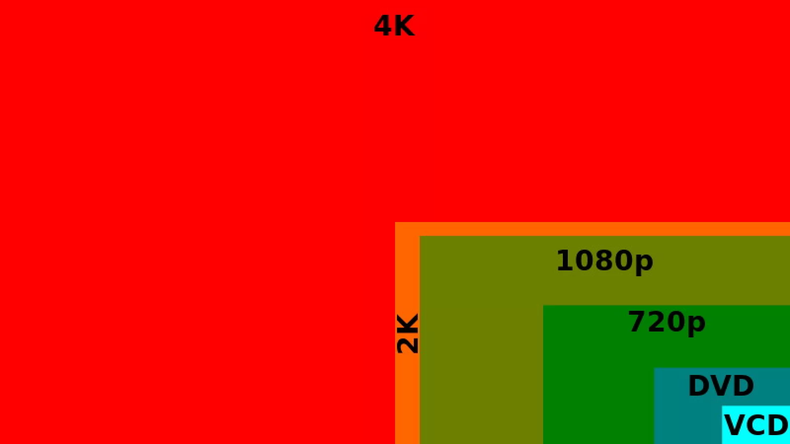Trecem pragul Full HD la rezoluția telefoanelor; În 2014 smartphone-urile ar putea avea ecrane de 1600 x 2560 pixeli