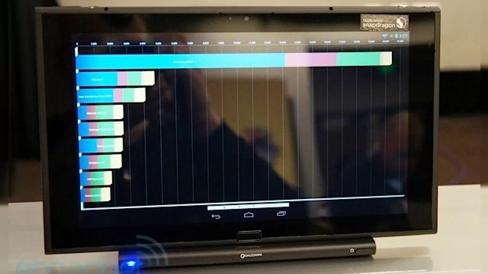 Qualcomm Snapdragon 800 testat pe o tabletă și un telefon prototip; Scoruri uriașe În benchmark-uri!
