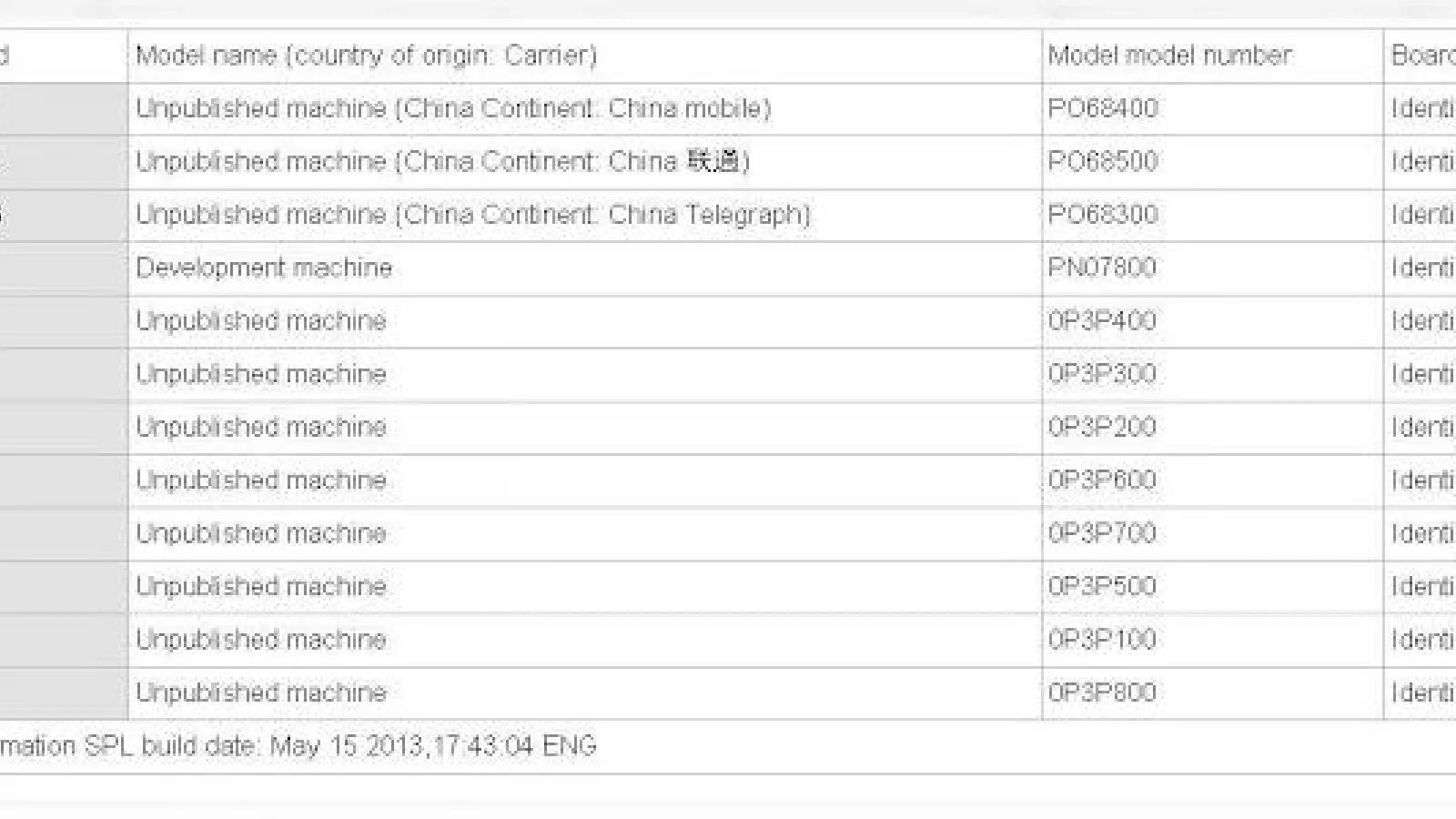 Phabletul HTC T6 ajunge pe web sub formă de coduri, versiuni diferite și specificații
