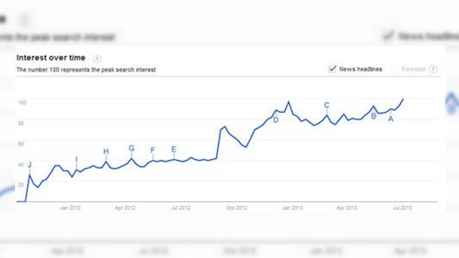 Interesul legat de seria Nokia Lumia e În creștere, arată căutările Google