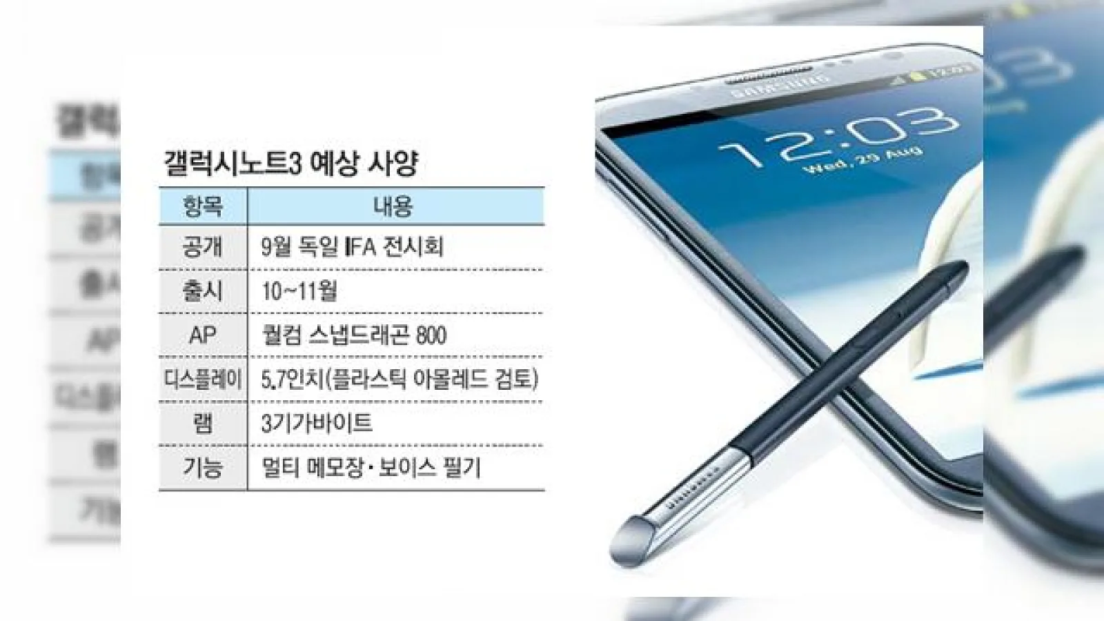 Specificațiile lui Samsung Galaxy Note III confirmate de o publicație din Coreea; Vine cu 3 GB RAM!