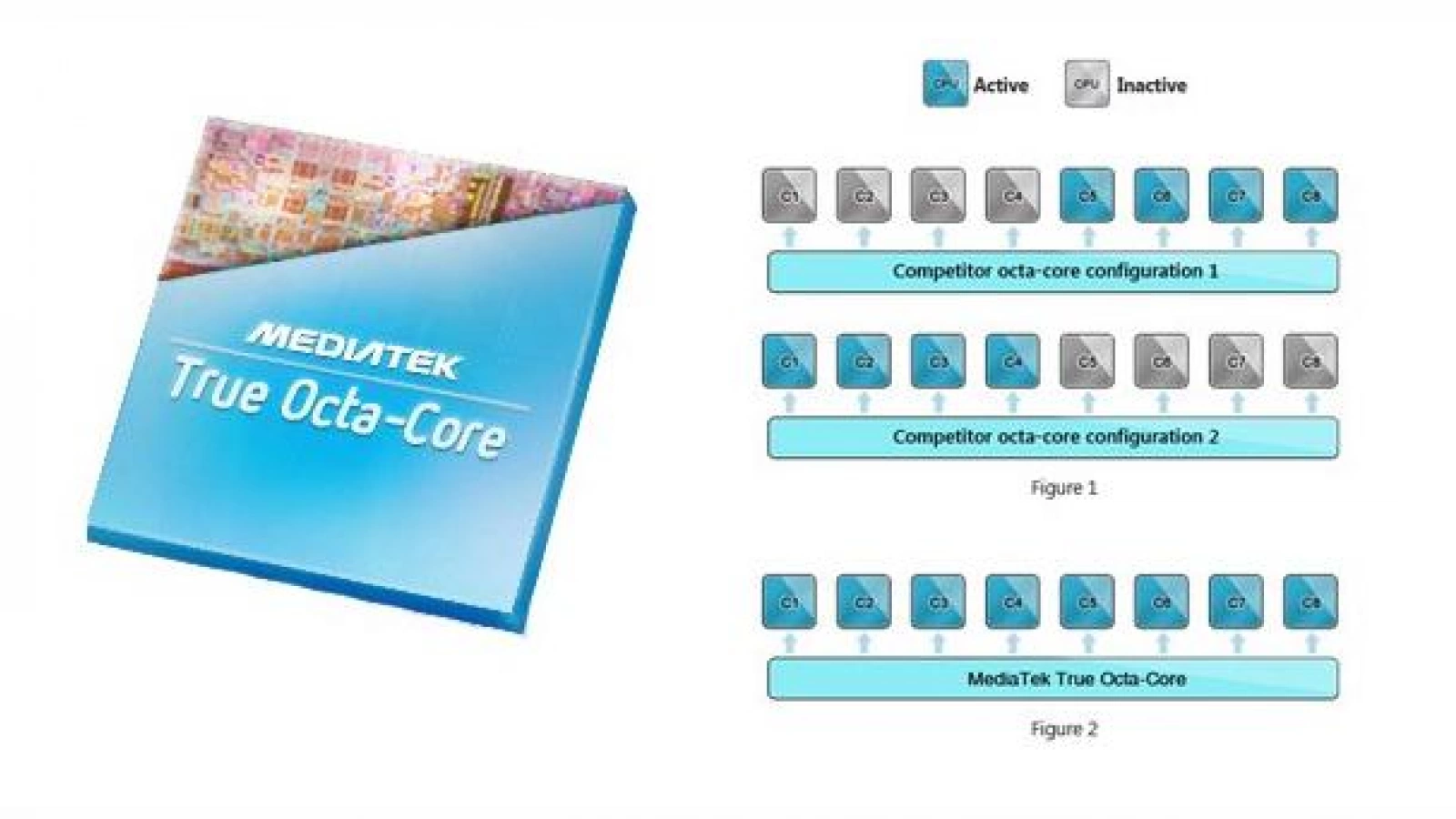 MediaTek confirmă faptul că lucrează la un procesor real 8 core